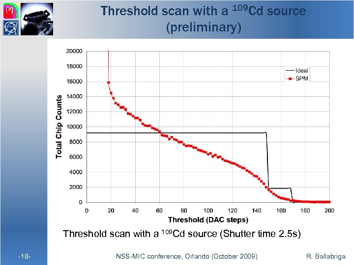 Threshold scan with a 109 Cd source (preliminary) Threshold scan with a 109 Cd