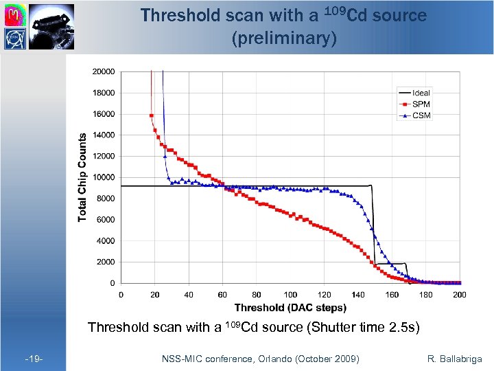 Threshold scan with a 109 Cd source (preliminary) Threshold scan with a 109 Cd