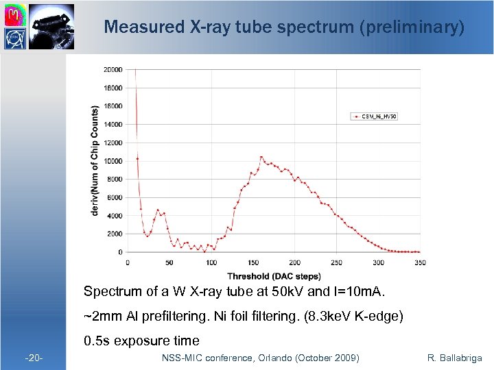 Measured X-ray tube spectrum (preliminary) Spectrum of a W X-ray tube at 50 k.
