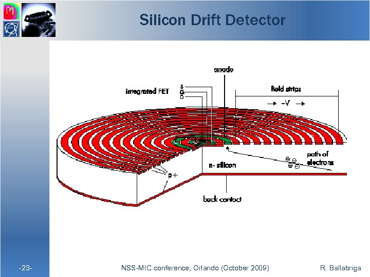 Silicon Drift Detector -23 - NSS-MIC conference, Orlando (October 2009) R. Ballabriga 
