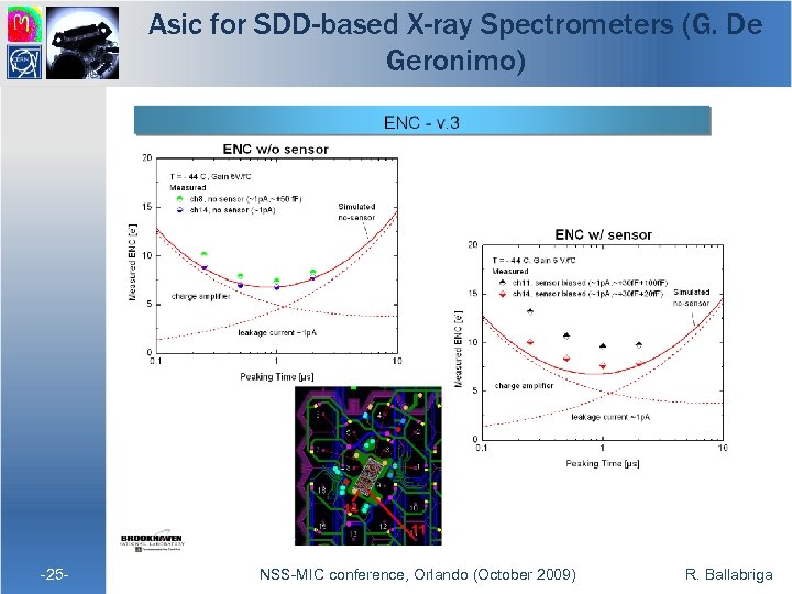 Asic for SDD-based X-ray Spectrometers (G. De Geronimo) -25 - NSS-MIC conference, Orlando (October