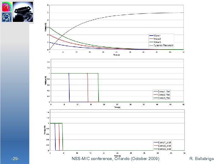  -29 - NSS-MIC conference, Orlando (October 2009) R. Ballabriga 