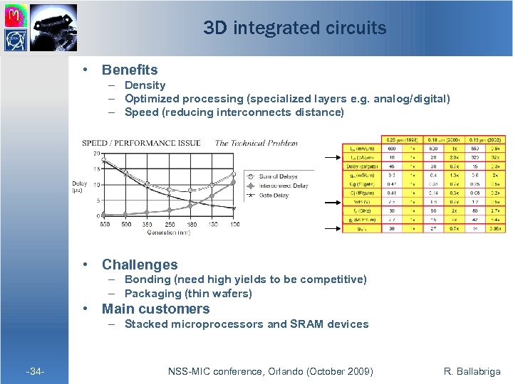 3 D integrated circuits • Benefits – Density – Optimized processing (specialized layers e.