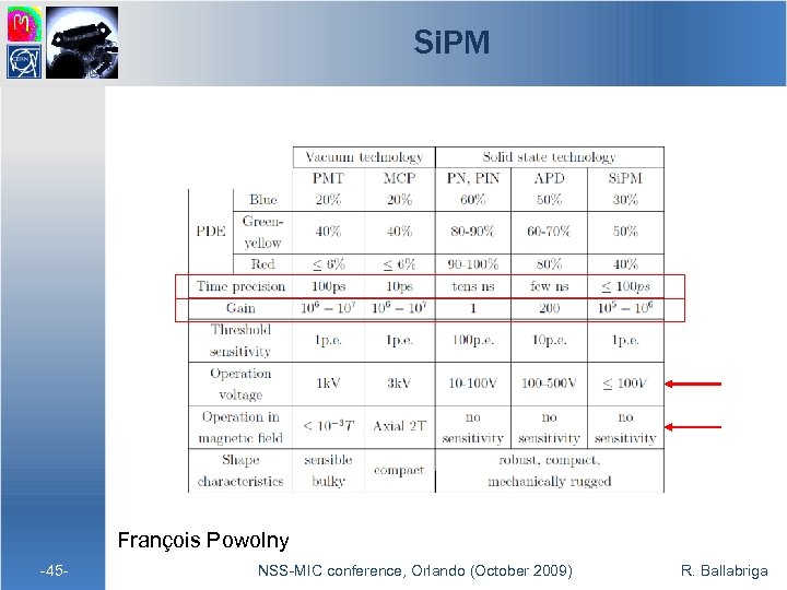 Si. PM François Powolny -45 - NSS-MIC conference, Orlando (October 2009) R. Ballabriga 