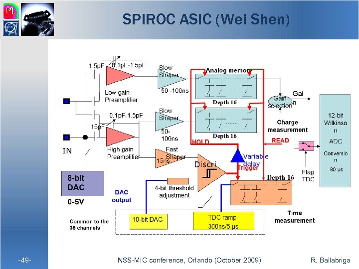 SPIROC ASIC (Wei Shen) -49 - NSS-MIC conference, Orlando (October 2009) R. Ballabriga 