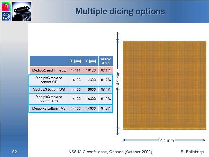 Multiple dicing options Y [µm] Active Area Medipix 2 and Timepix 14111 16120 87.