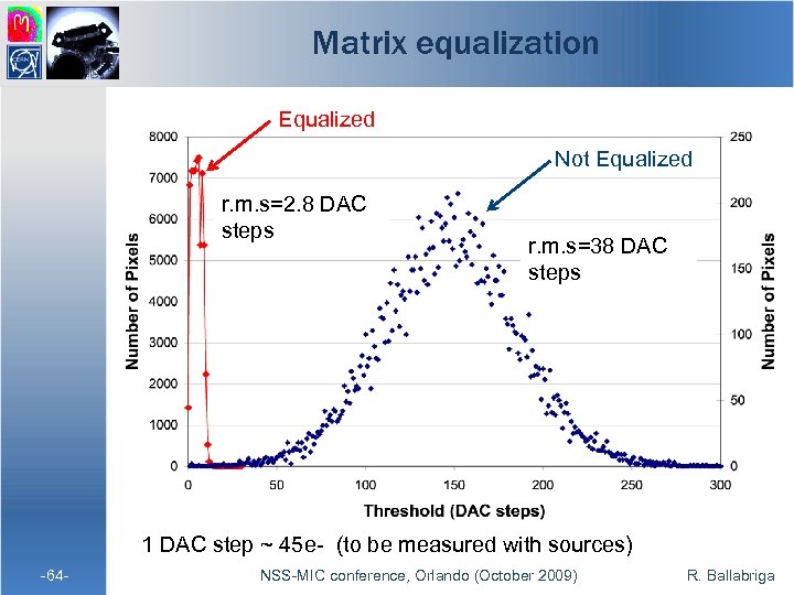 Matrix equalization Equalized Not Equalized r. m. s=2. 8 DAC steps r. m. s=38