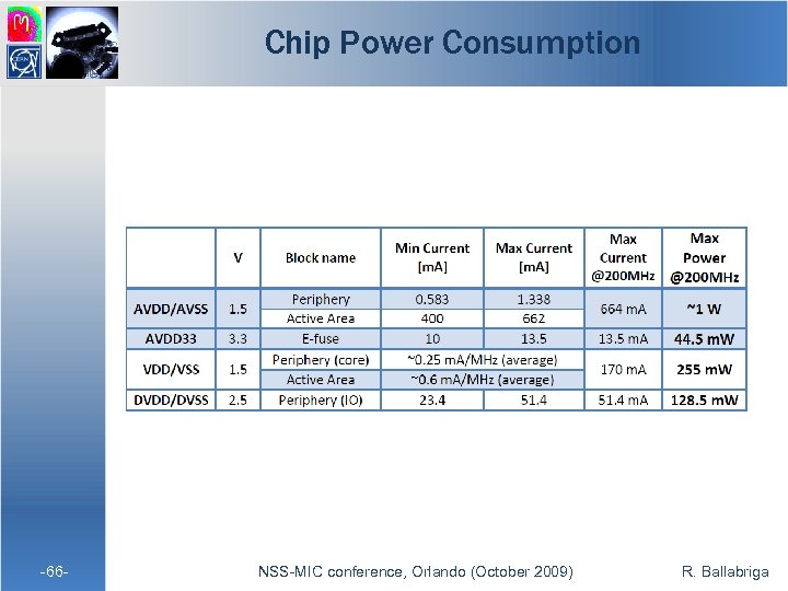 Chip Power Consumption -66 - NSS-MIC conference, Orlando (October 2009) R. Ballabriga 