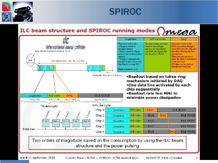 SPIROC -68 - NSS-MIC conference, Orlando (October 2009) R. Ballabriga 