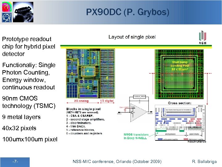 PX 90 DC (P. Grybos) Prototype readout chip for hybrid pixel detector Functionaliy: Single