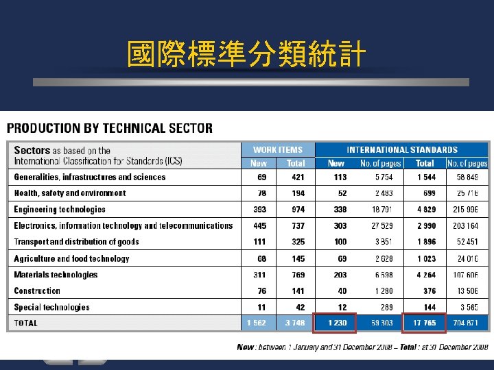 國際標準分類統計 