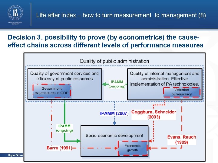Life after index – how to turn measurement to management (8) Decision 3. possibility