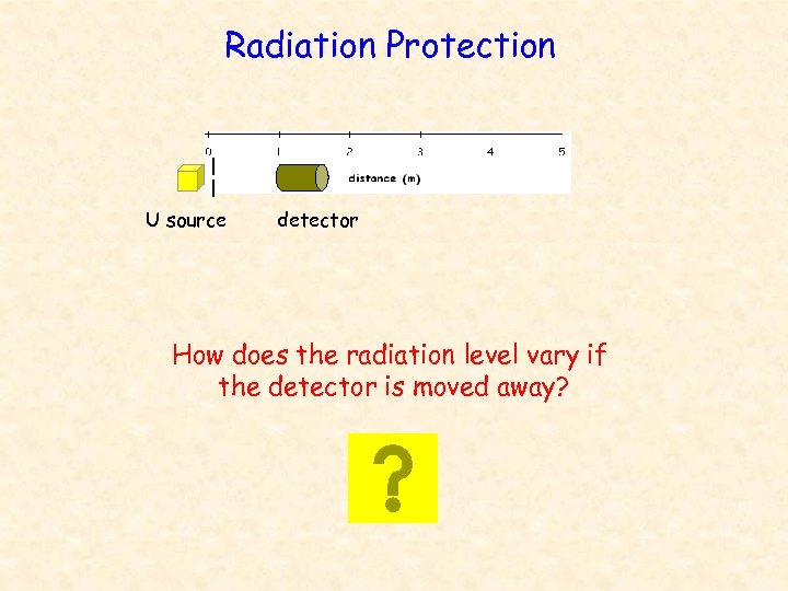 Radiation Protection U source detector How does the radiation level vary if the detector
