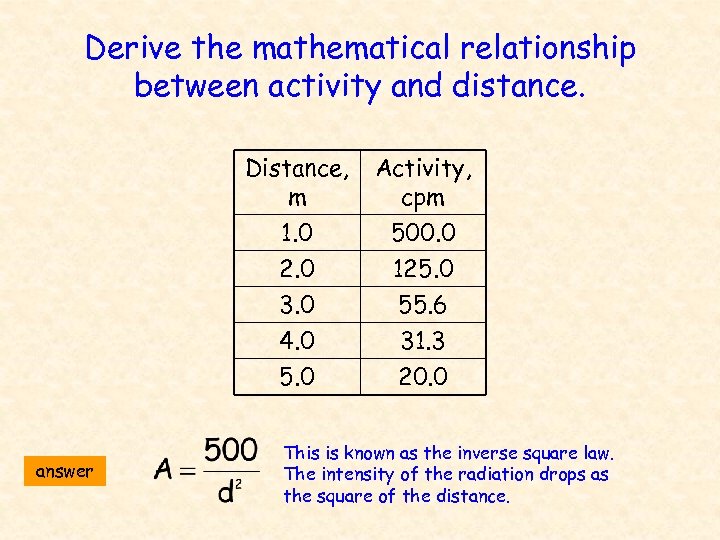 Derive the mathematical relationship between activity and distance. Distance, m 1. 0 2. 0