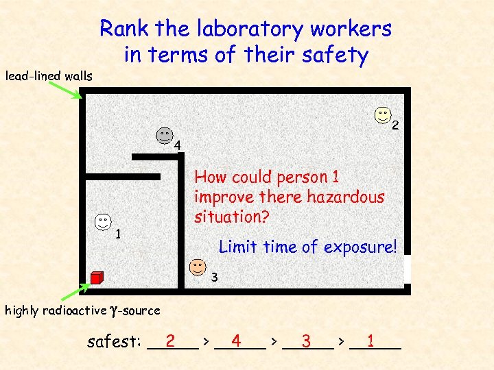 lead-lined walls Rank the laboratory workers in terms of their safety 2 4 1