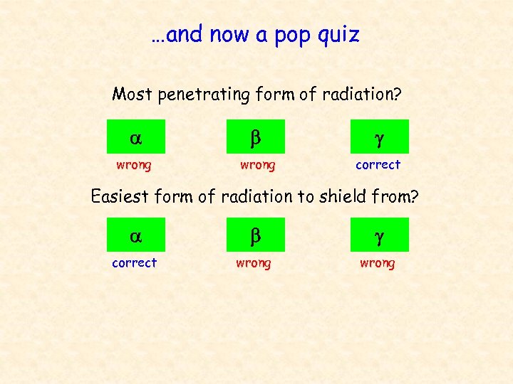 …and now a pop quiz Most penetrating form of radiation? a b g wrong