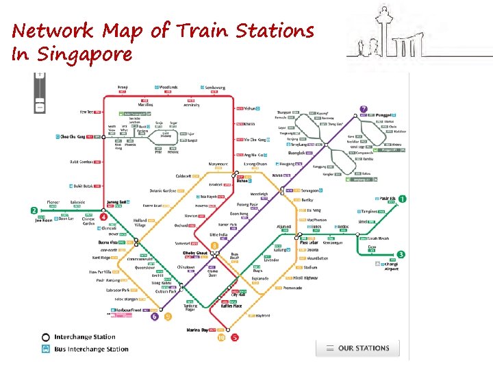 Network Map of Train Stations In Singapore 