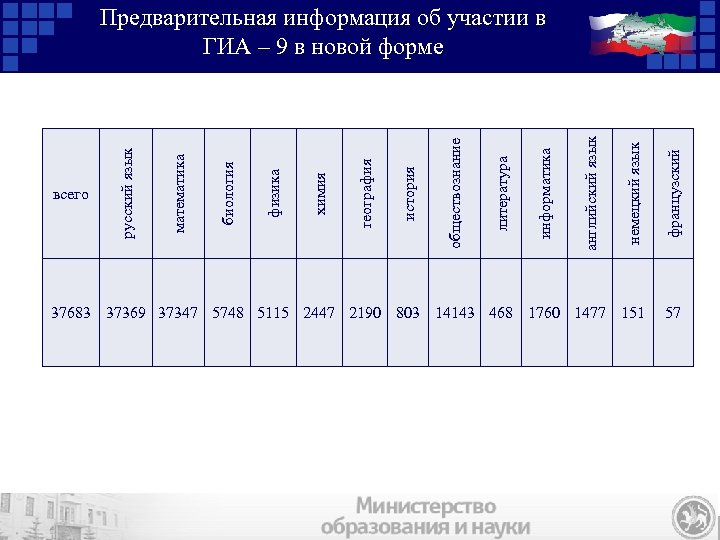 французский информатика литература история география химия физика биология 57 математика 37683 37369 37347 5748