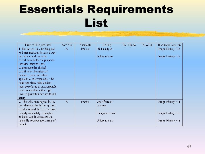 Essentials Requirements List 17 