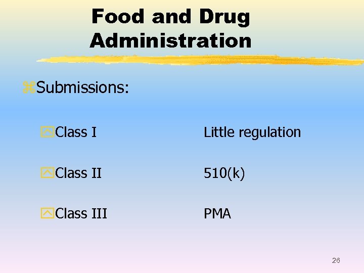Food and Drug Administration z. Submissions: y. Class I Little regulation y. Class II