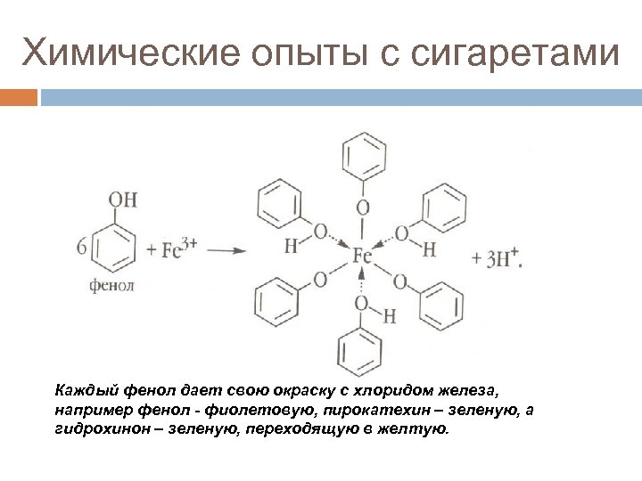 Химические опыты с сигаретами Каждый фенол дает свою окраску с хлоридом железа, например фенол