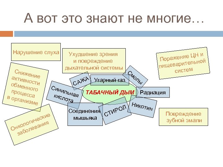 А вот это знают не многие… Нарушение слуха Сниж е актив ние но обмен