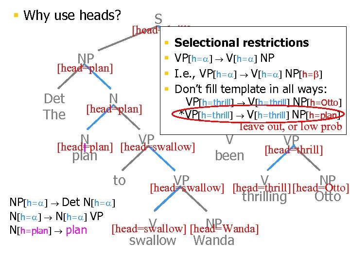 § Why use heads? S [head=thrill] § Selectional restrictions § VP[h= ] VP ]