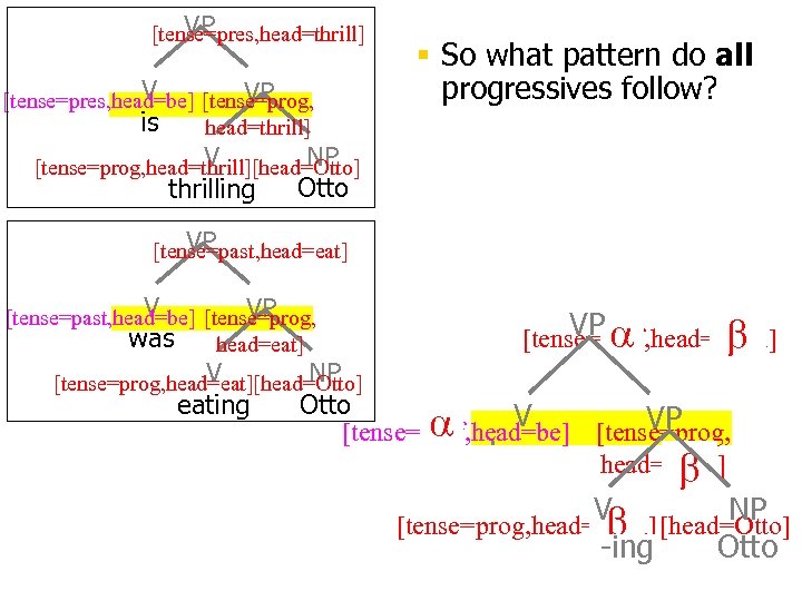 VP [tense=pres, head=thrill] V VP [tense=pres, head=be] [tense=prog, is head=thrill] § So what pattern