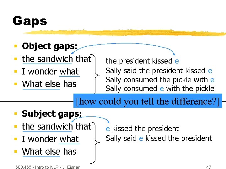 Gaps § § Object gaps: the sandwich that I wonder what What else has