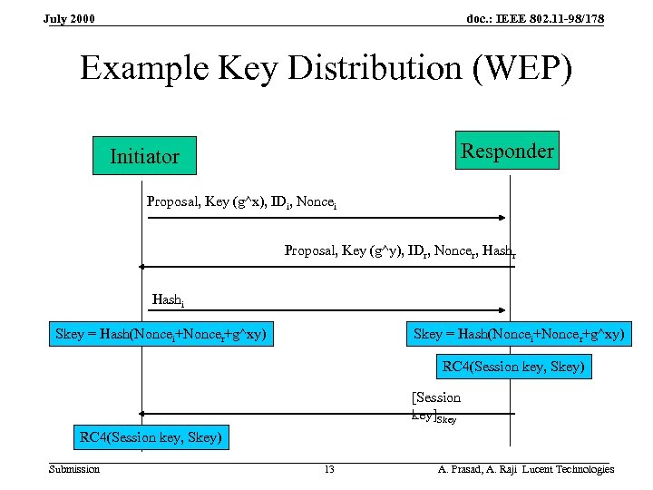 doc. : IEEE 802. 11 -98/178 July 2000 Example Key Distribution (WEP) Responder Initiator