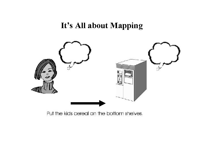 It’s All about Mapping 