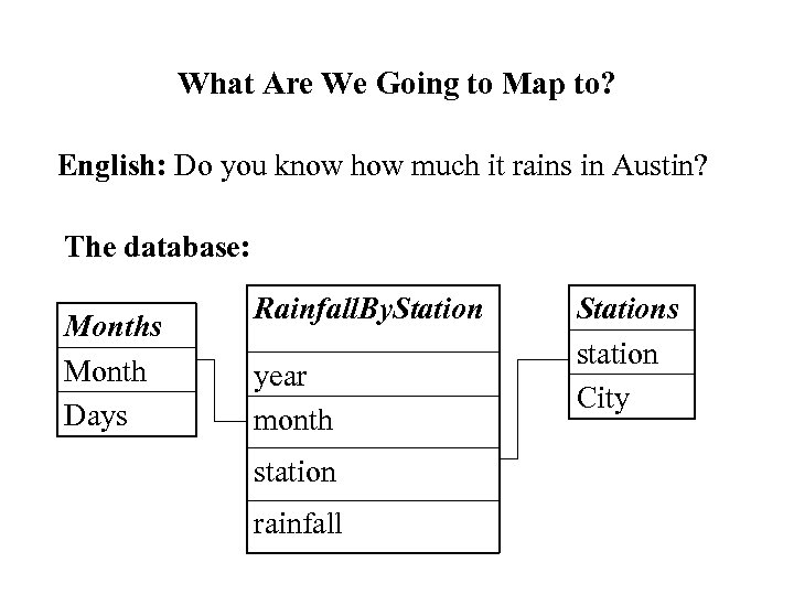 What Are We Going to Map to? English: Do you know how much it