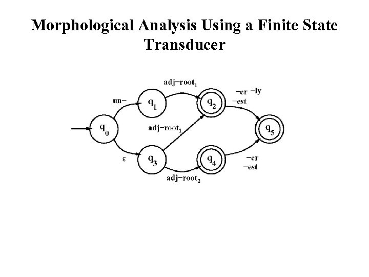 Morphological Analysis Using a Finite State Transducer 