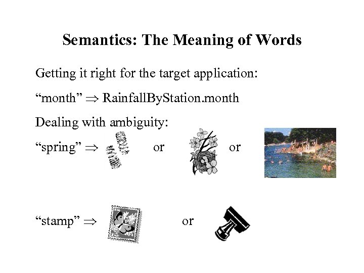 Semantics: The Meaning of Words Getting it right for the target application: “month” Rainfall.