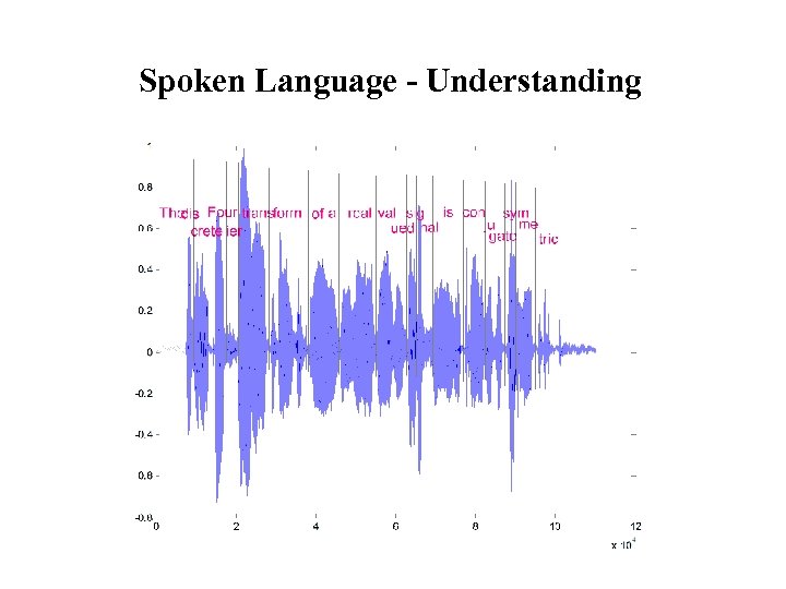 Spoken Language - Understanding 