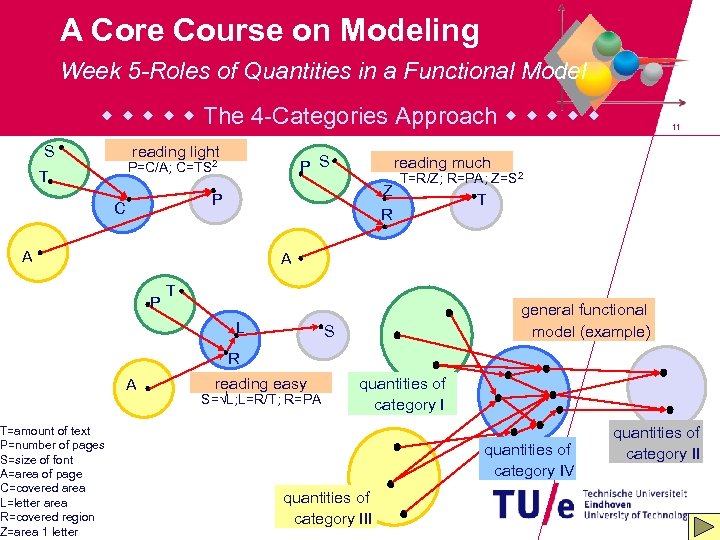 A Core Course on Modeling Week 5 -Roles of Quantities in a Functional Model