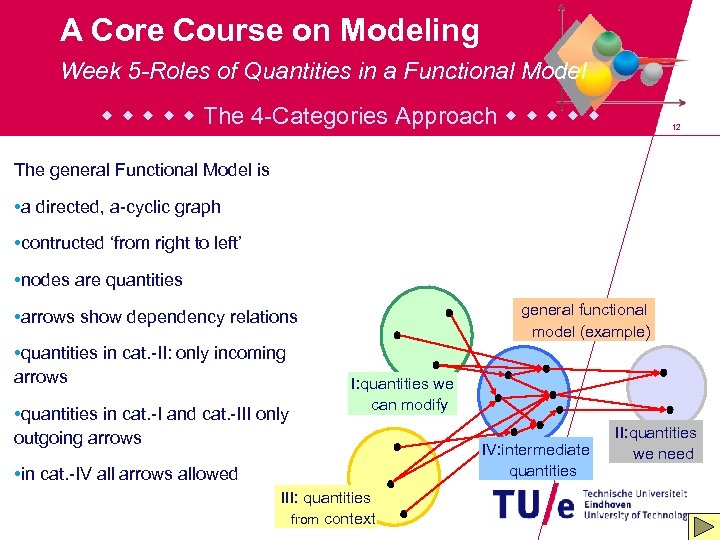 A Core Course on Modeling Week 5 -Roles of Quantities in a Functional Model