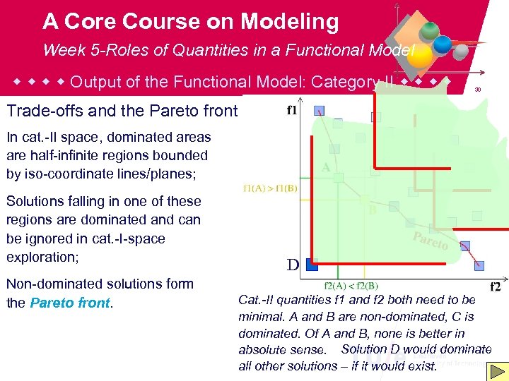A Core Course on Modeling Week 5 -Roles of Quantities in a Functional Model