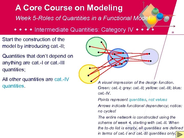 A Core Course on Modeling Week 5 -Roles of Quantities in a Functional Model