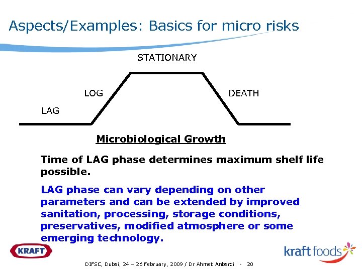 Aspects/Examples: Basics for micro risks STATIONARY LOG DEATH LAG Microbiological Growth Time of LAG