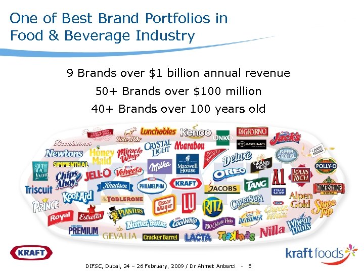 One of Best Brand Portfolios in Food & Beverage Industry 9 Brands over $1