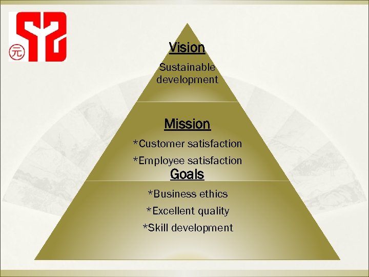 Vision Sustainable development Mission *Customer satisfaction *Employee satisfaction Goals *Business ethics *Excellent quality *Skill