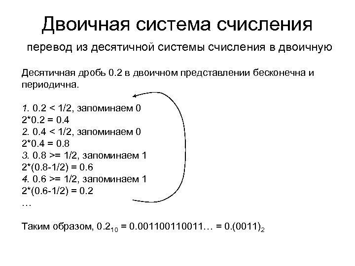 Двоичная система счисления перевод из десятичной системы счисления в двоичную Десятичная дробь 0. 2