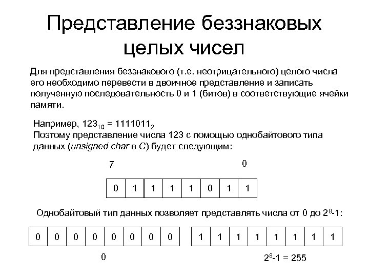 Презентация по информатике представление чисел в компьютере 10 класс