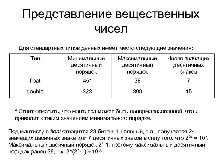 Представление вещественных чисел Для стандартных типов данных имеет место следующие значения: Тип Минимальный десятичный