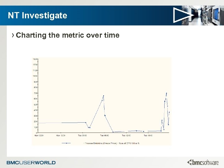 NT Investigate › Charting the metric over time 