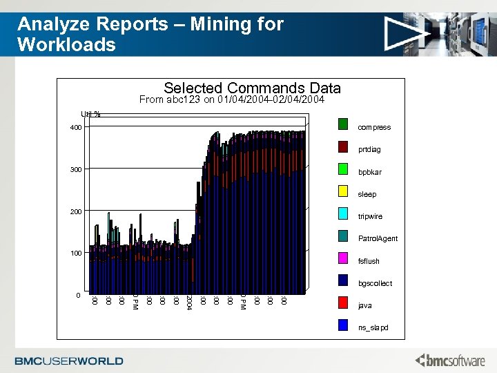 Analyze Reports – Mining for Workloads Selected Commands Data From abc 123 on 01/04/2004