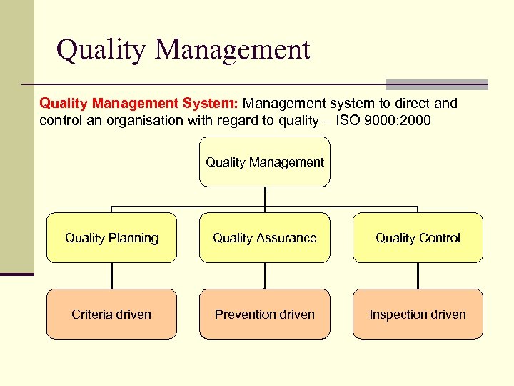 Quality Management System: Management system to direct and control an organisation with regard to