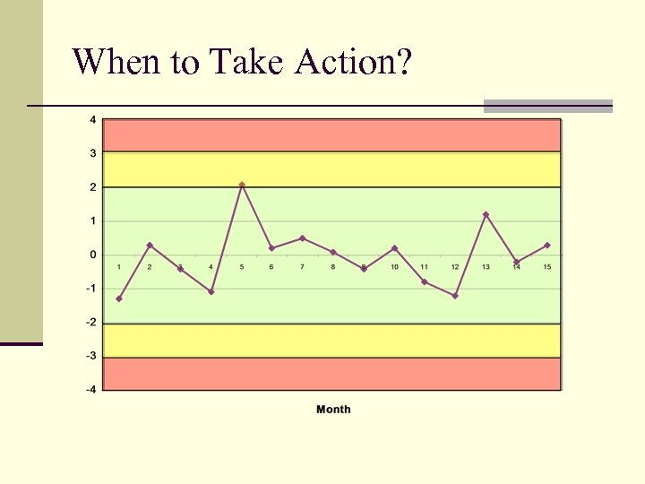 When to Take Action? 