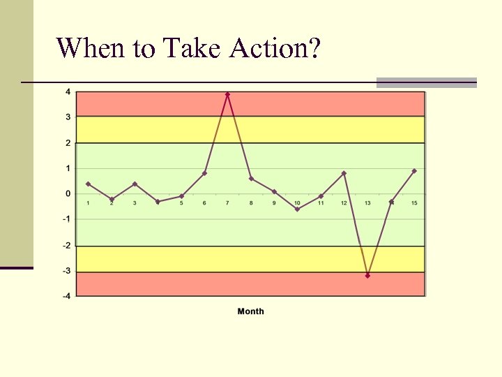 When to Take Action? 